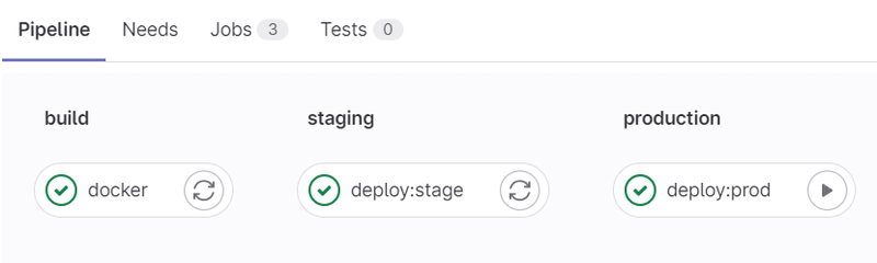 Deployment pipeline for Docusaurus