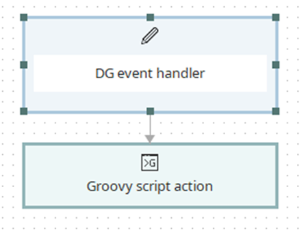 Groovy Script Action Event overview