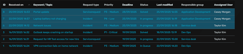 Intrexx Table Example