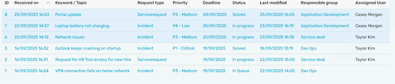 Intrexx Table Example 2